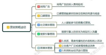 互聯(lián)網(wǎng)營銷是什么 互聯(lián)網(wǎng)營銷怎么做 零基礎(chǔ)學(xué)習(xí)互聯(lián)網(wǎng)營銷技巧